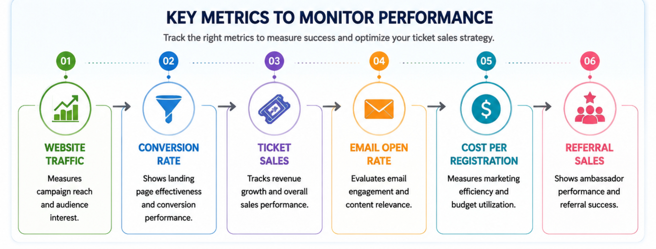 GamificationSummit Ticket Sales Effective