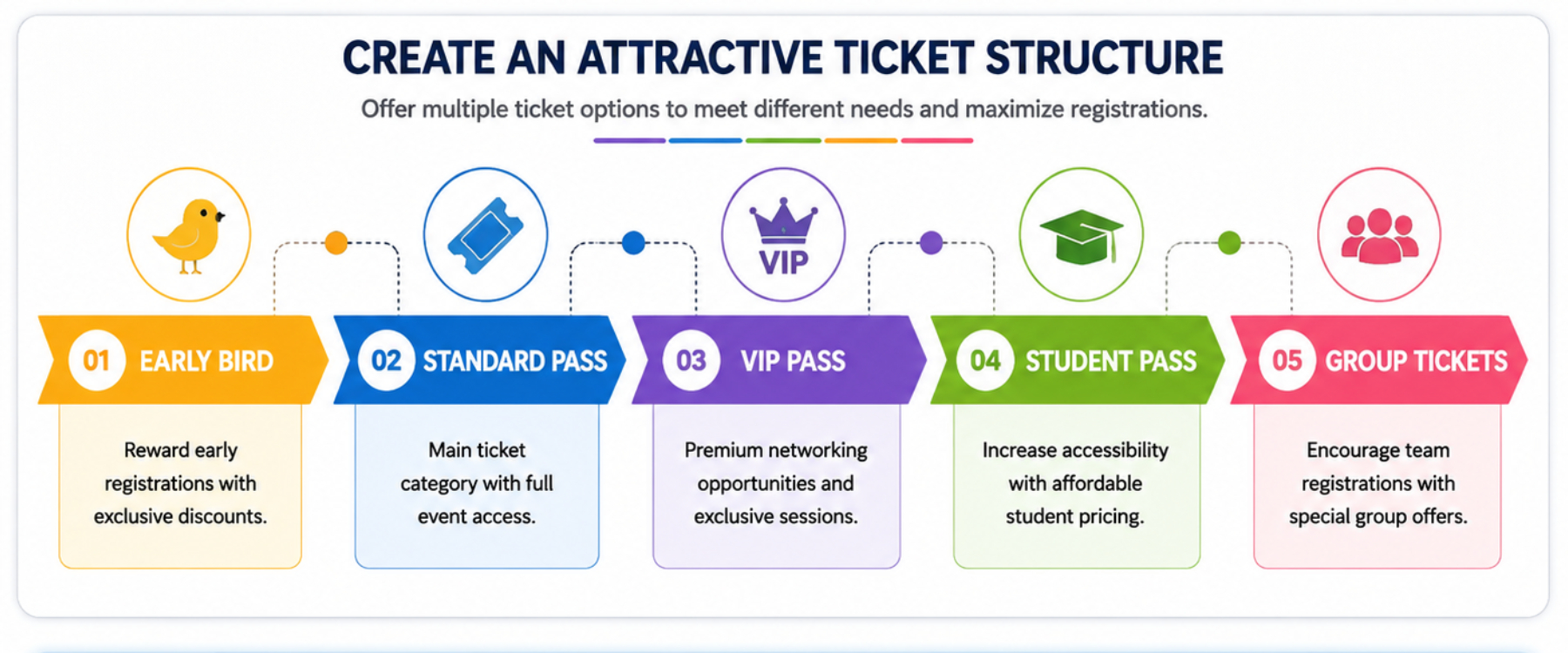 GamificationSummit Ticket Sales Effective