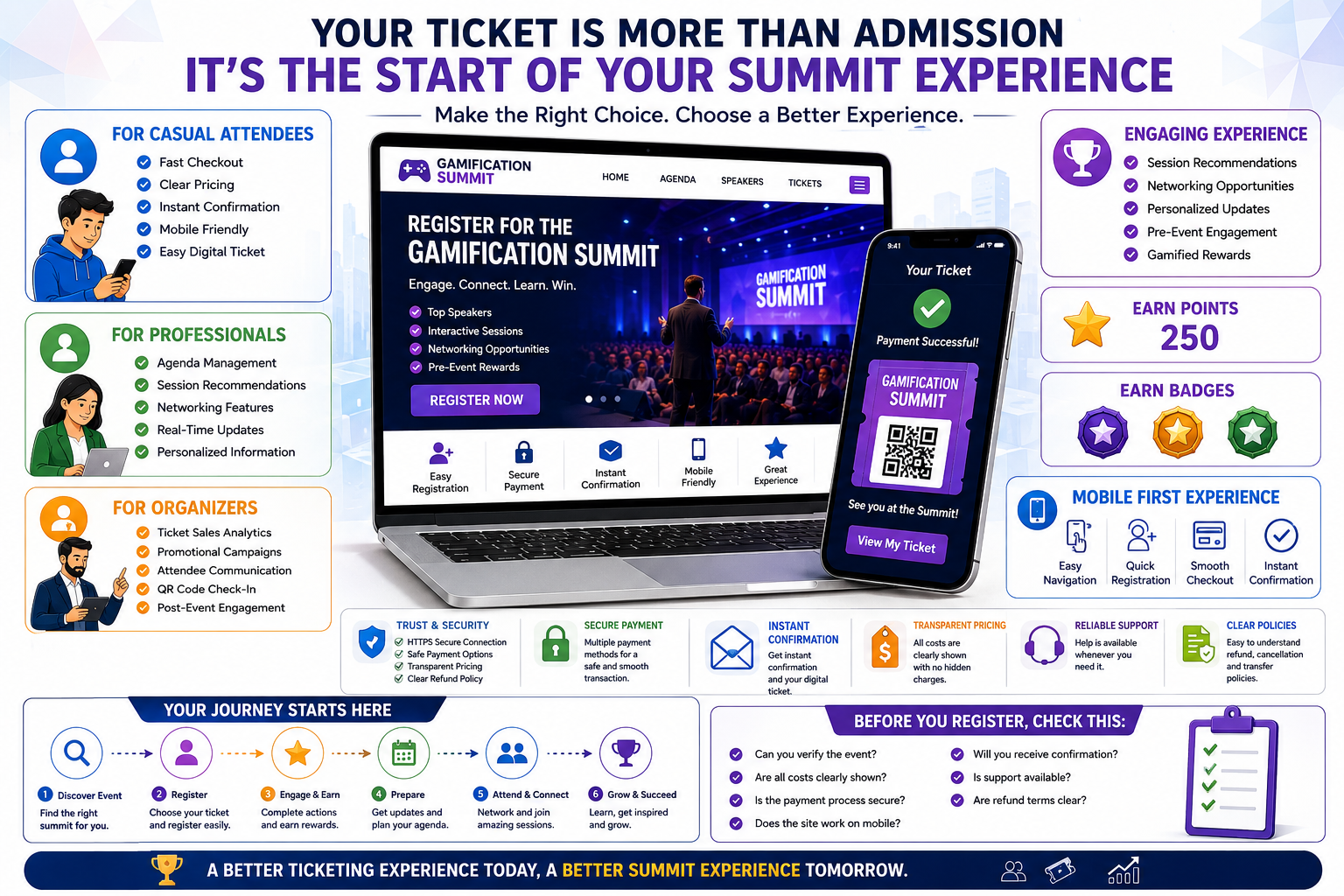 Sites for Ticket GamificationSummit