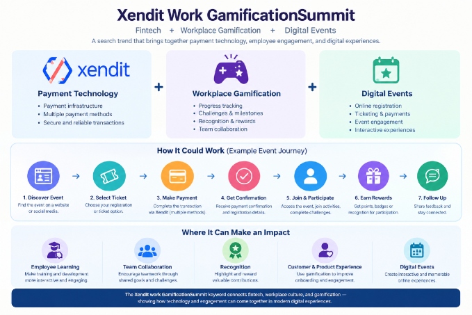 Xendit Work GamificationSummit 2026 with workplace gamification and fintech